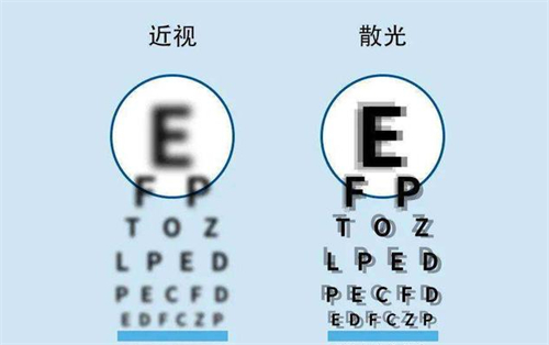 近视和散光视线区别