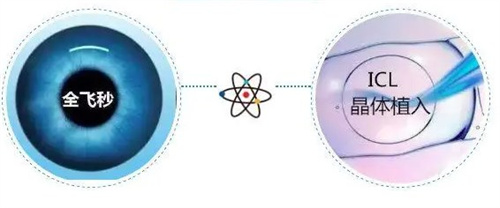 全飞秒和晶体植入的区别