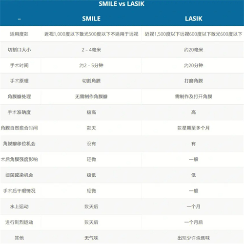 全飞秒和半飞秒参数区别