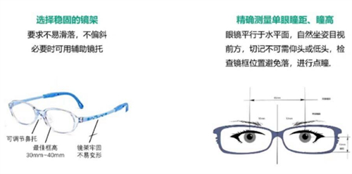 普诺瞳品牌的仿生复眼离焦镜片设计原理图解