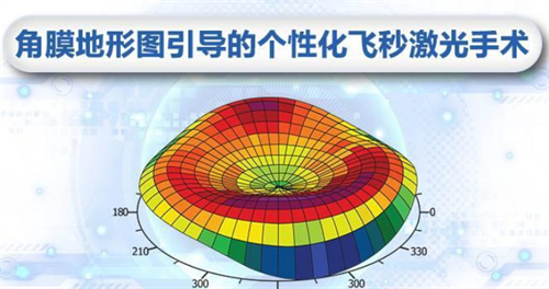 角膜地形图引导过程图解