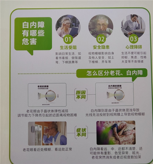 白内障有哪些危害照片