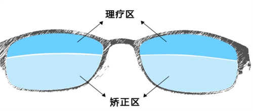 雾视镜动画图