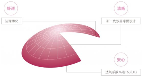 目立康角膜塑形镜特点