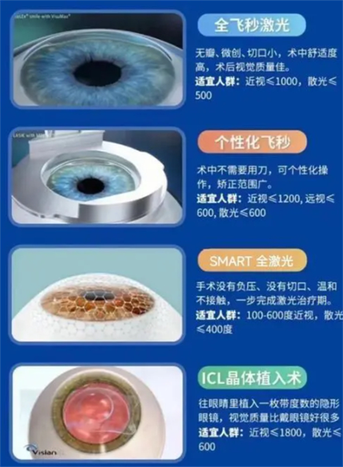 半飞秒中的flap和ldv的区别是什么?从治疗原理、优势、缺点、顾客评价来看看哪种技术更好~