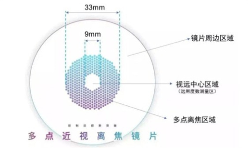 豪雅新乐学镜片怎么样？适合多少度的近视/适合多大孩子？