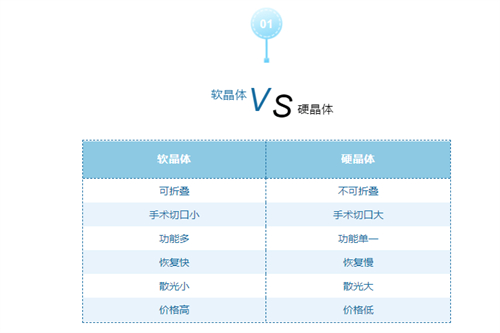 人工晶体种类