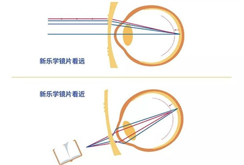 豪雅新乐学的技术