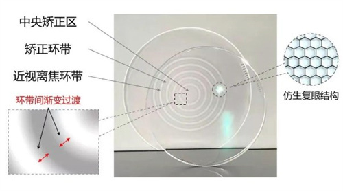 普诺瞳离焦镜镜片