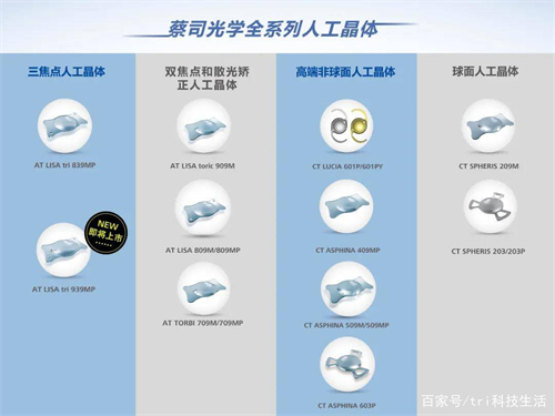 蔡司人工晶体好不好用，技术创新/光学性能/个性化需求满足/手术操作方面表现出色！