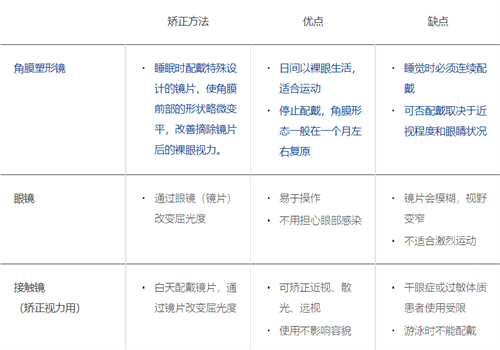 潍坊视康眼科医院2025价格表:验光20元起,半飞秒1.18W元起...